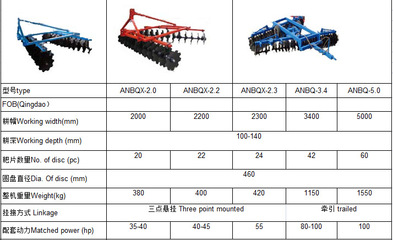 廠家熱銷 懸掛圓盤輕耙 土壤整耕機械 農(nóng)業(yè)機械耙